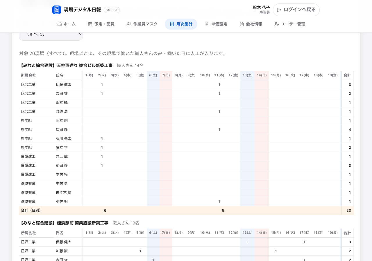 現場デジタル日報の月次集計デモ画面