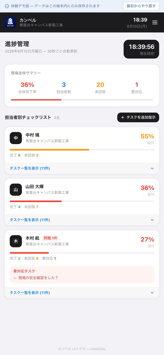 カンベルの上職者向け進捗管理画面。担当者ごとの完了率と未回答件数を表示している