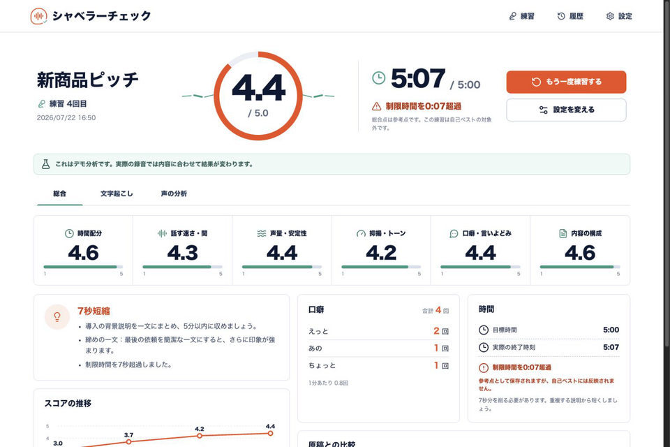 シャベラーチェックの分析結果画面。話す速さや間、フィラーなどの評価を表示している